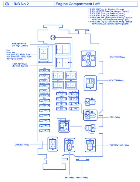 2002 tacoma cabin fuse diagram 